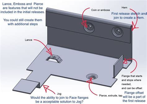 sheet metal cover process design|sheet metal parts design guide.